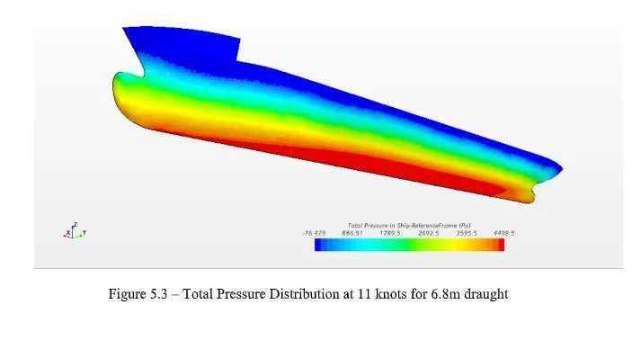 CFD analysis — hull pressure distribution