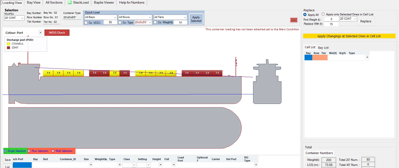 Container loading view coloured by port of discharge