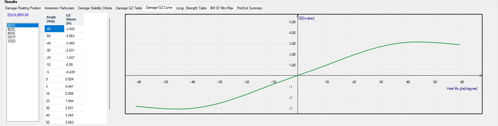 Residual GZ curve of the flooded ship with the damage case list