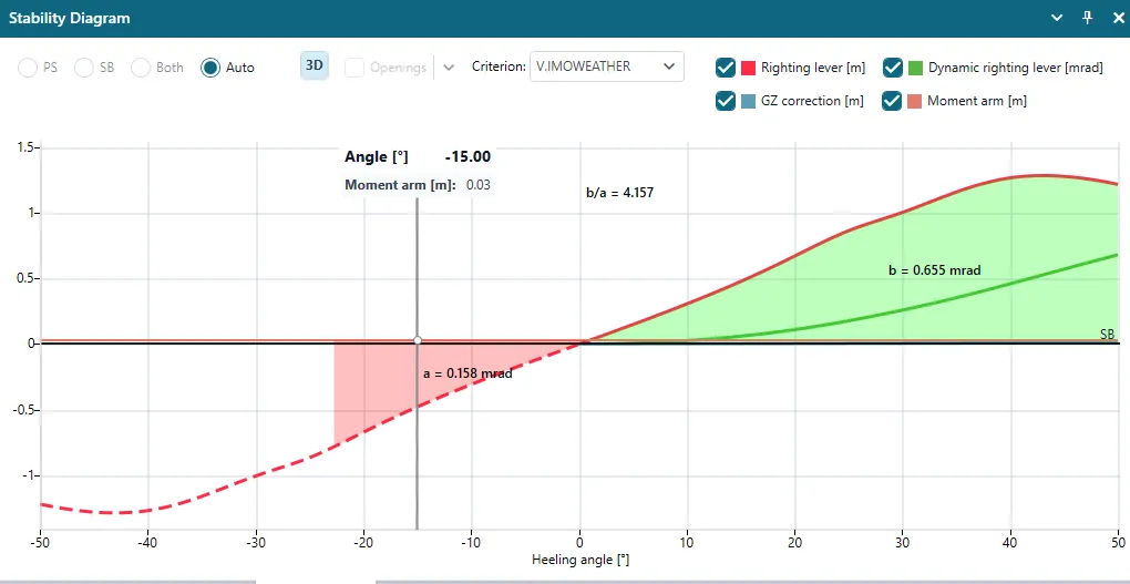 Stability diagram — GZ righting-lever curve with IMO weather criterion